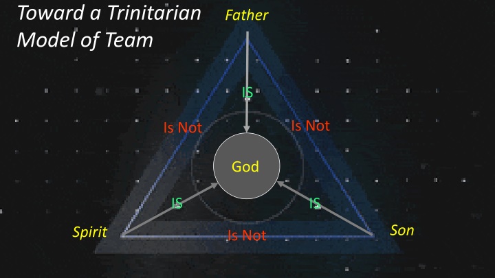 toward a trinitarian model of team