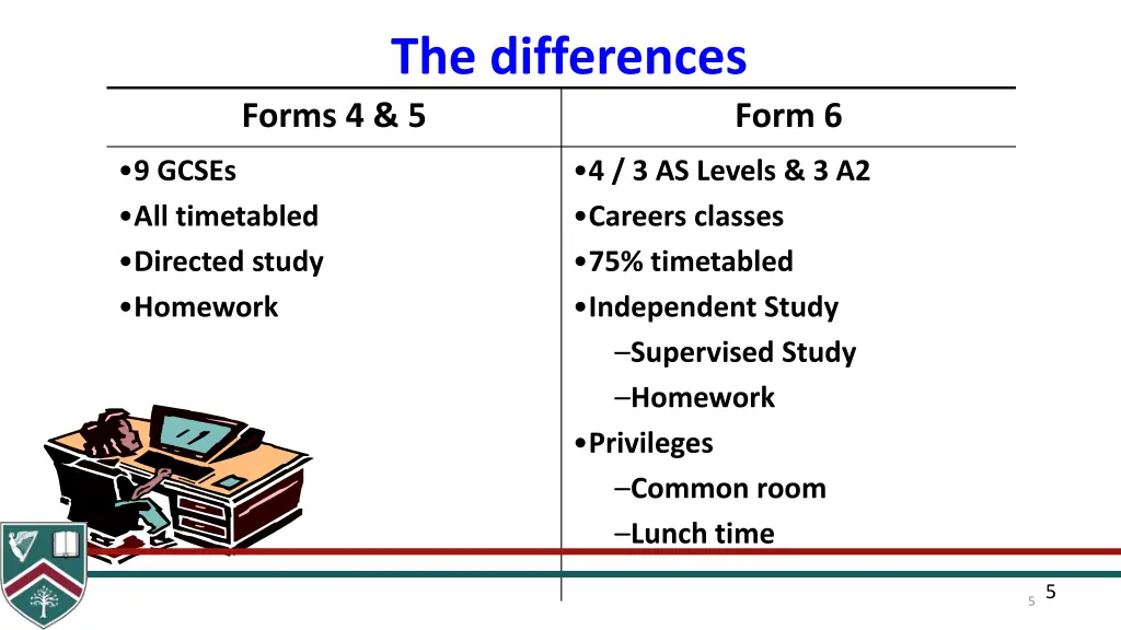 the differences forms 4 5