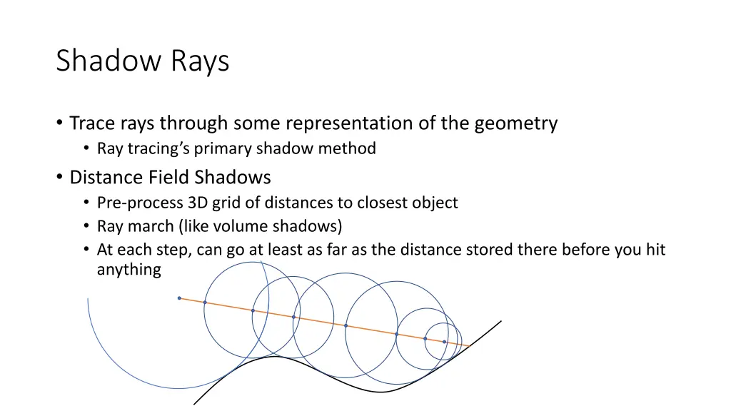 shadow rays