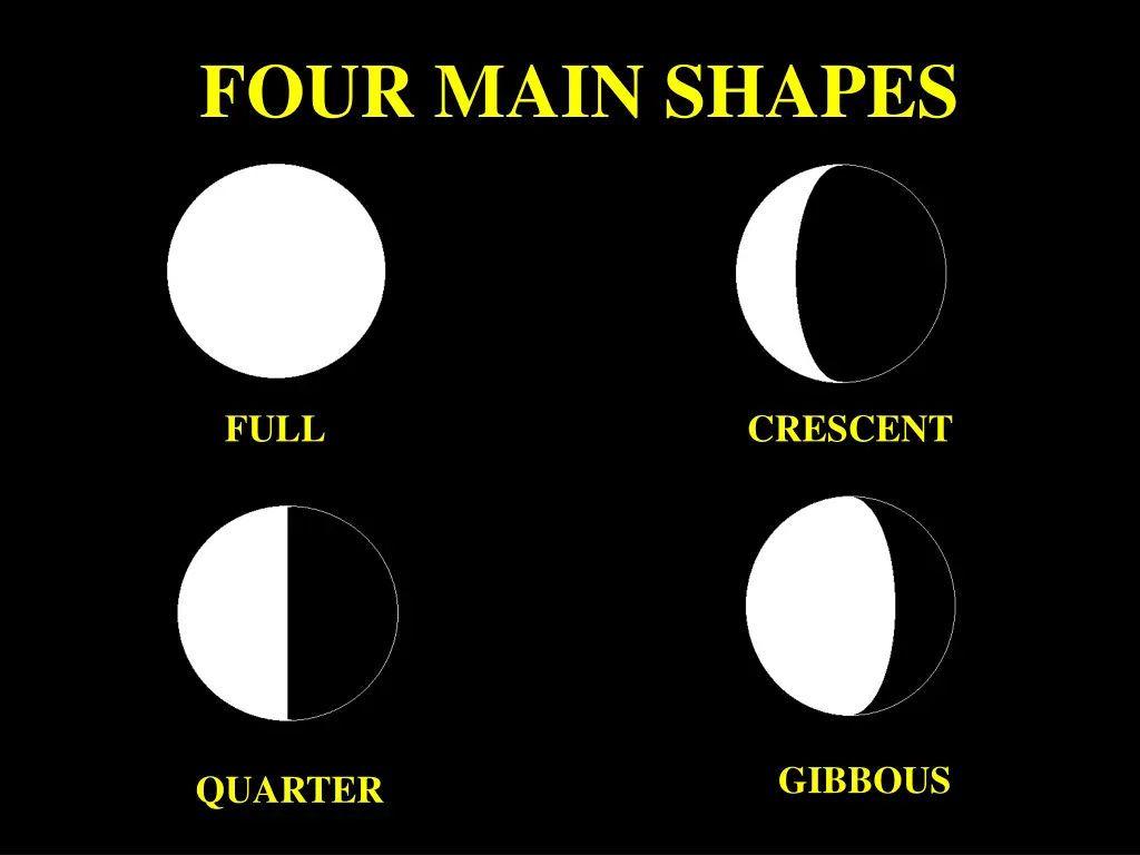 four main shapes