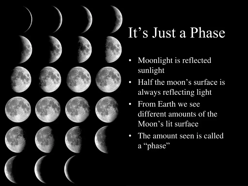 it s just a phase