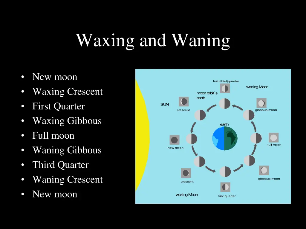 waxing and waning