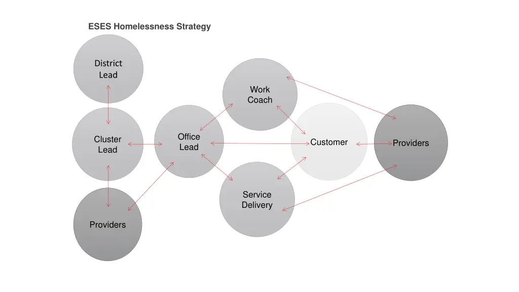 eses homelessness strategy 1