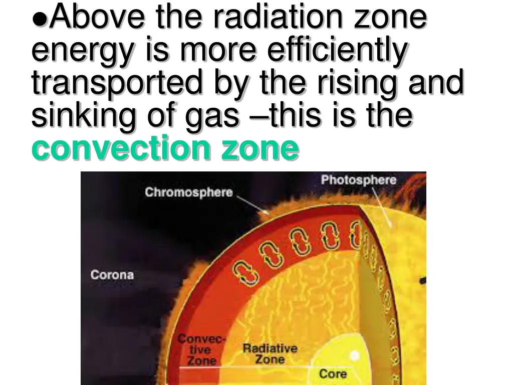 above the radiation zone energy is more