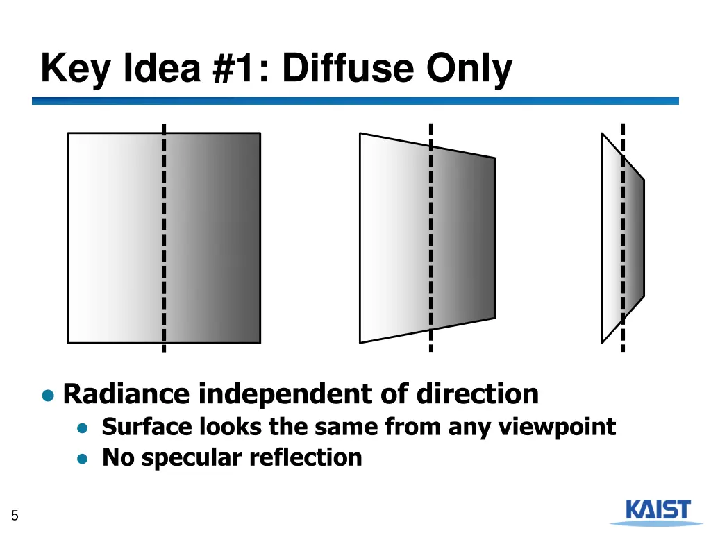 key idea 1 diffuse only