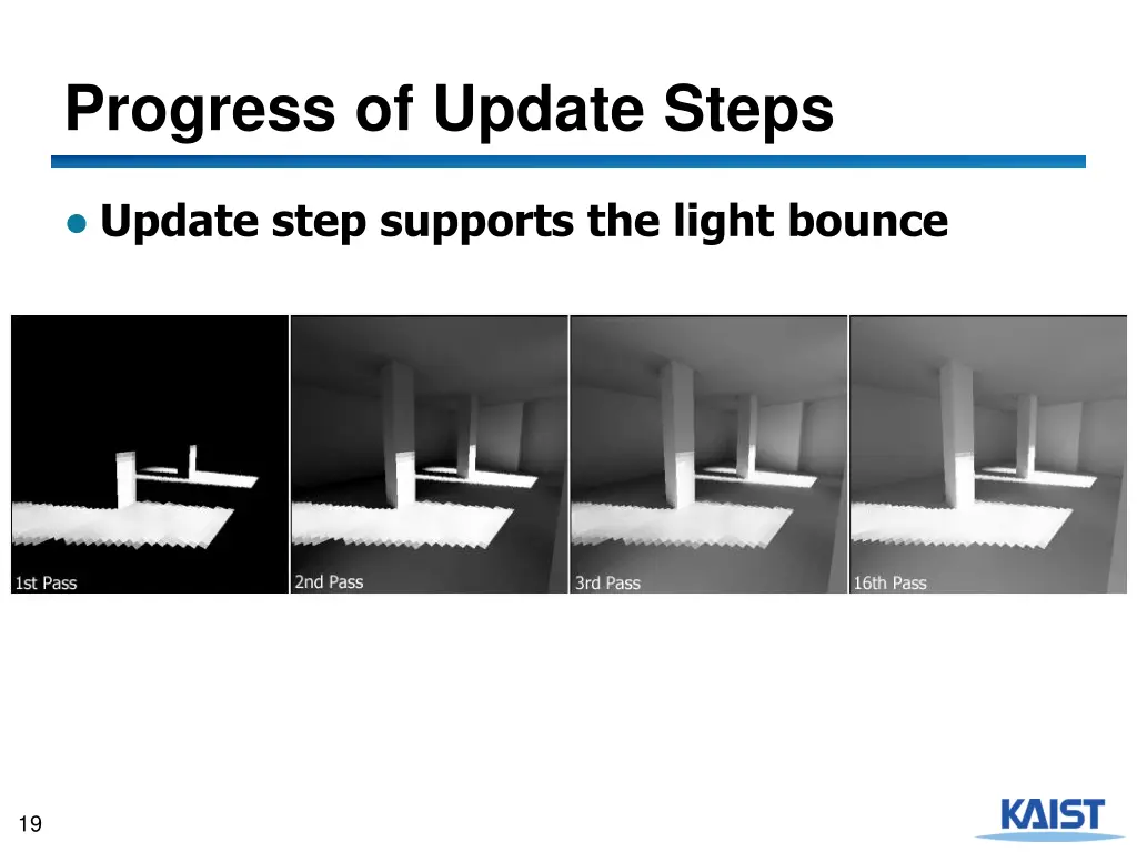 progress of update steps