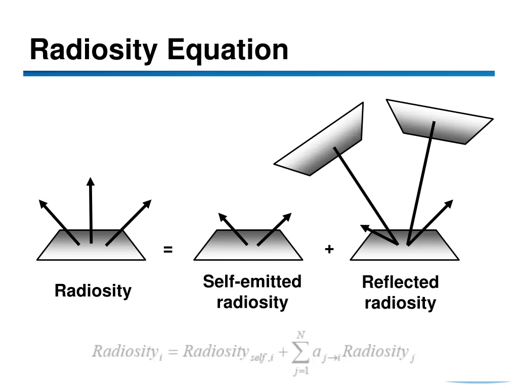 radiosity equation