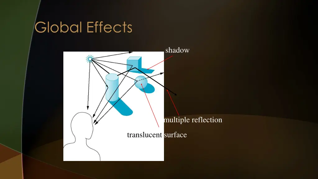 global effects