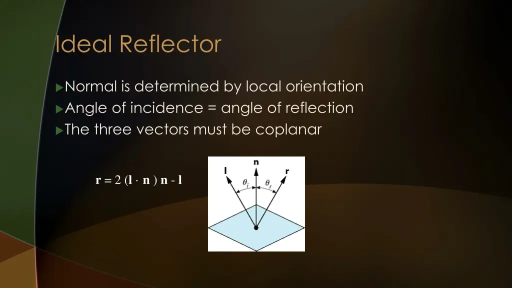 ideal reflector