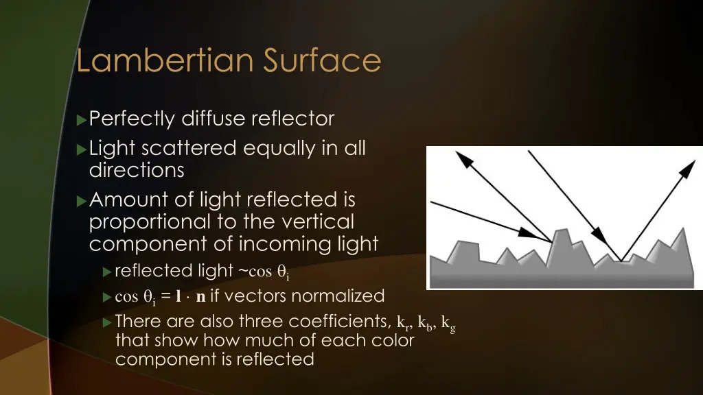 lambertian surface