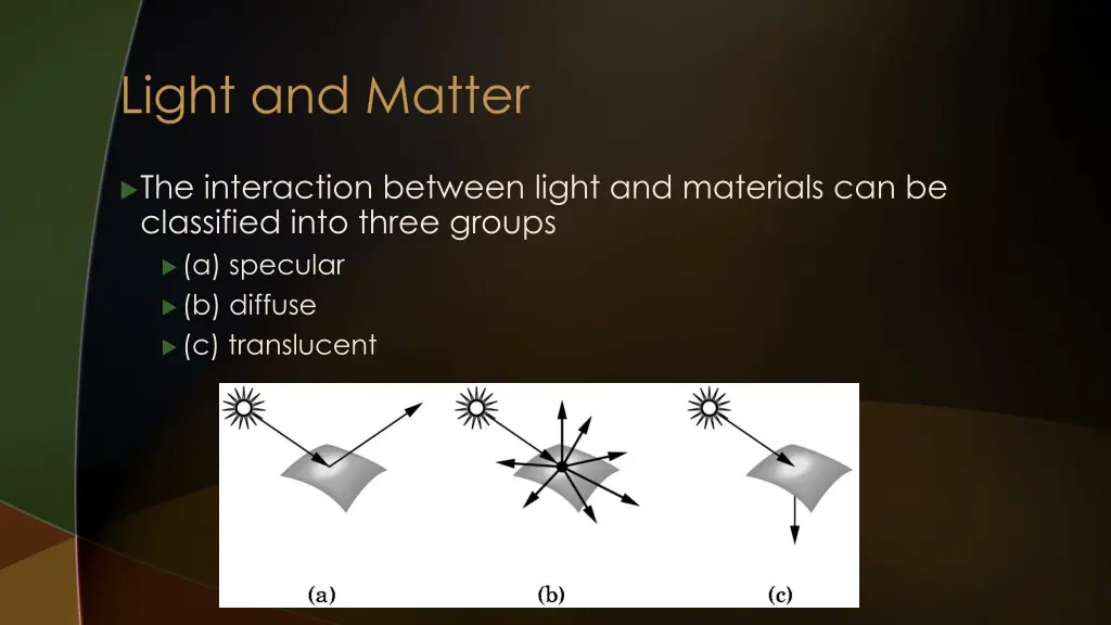 light and matter 5