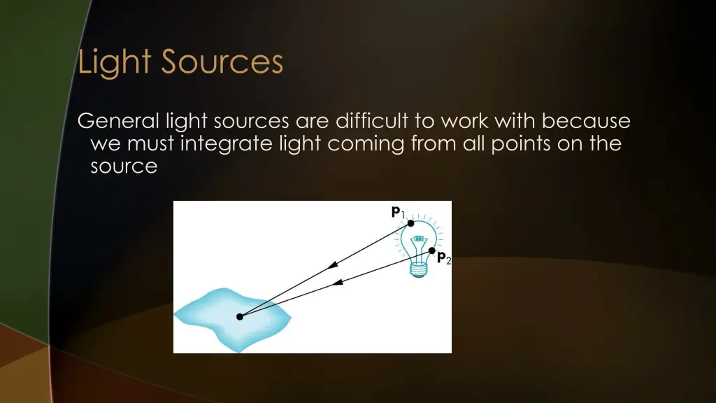 light sources