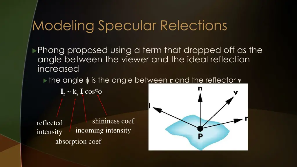 modeling specular relections