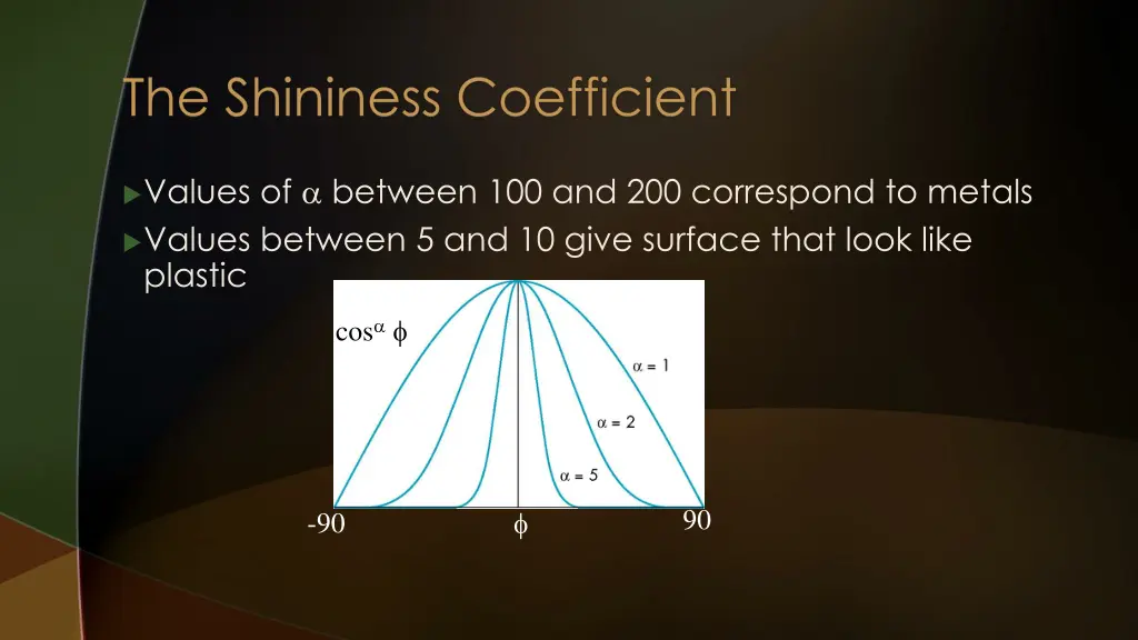 the shininess coefficient