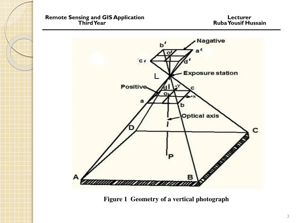 remote sensing and gis application lecturer third 1