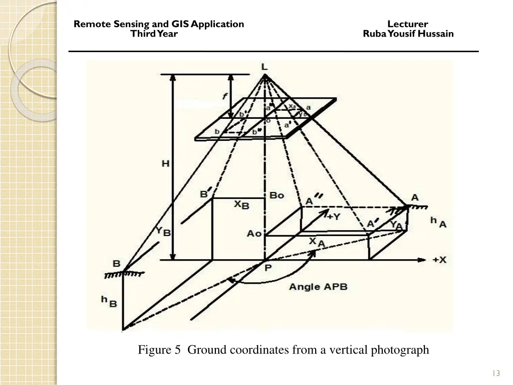 remote sensing and gis application lecturer third 11