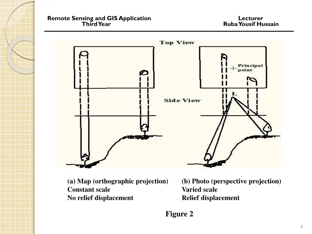 remote sensing and gis application lecturer third 2