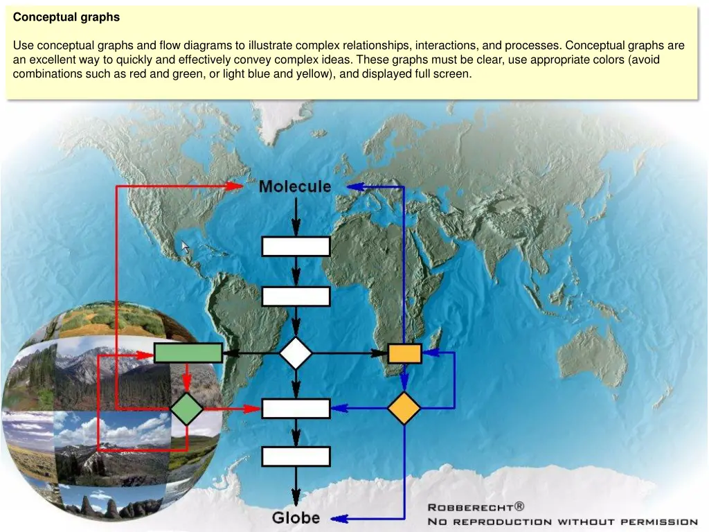 conceptual graphs