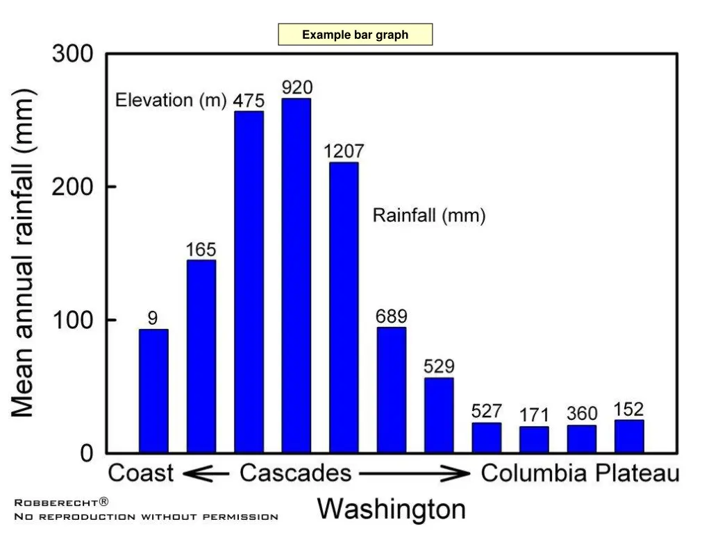 example bar graph