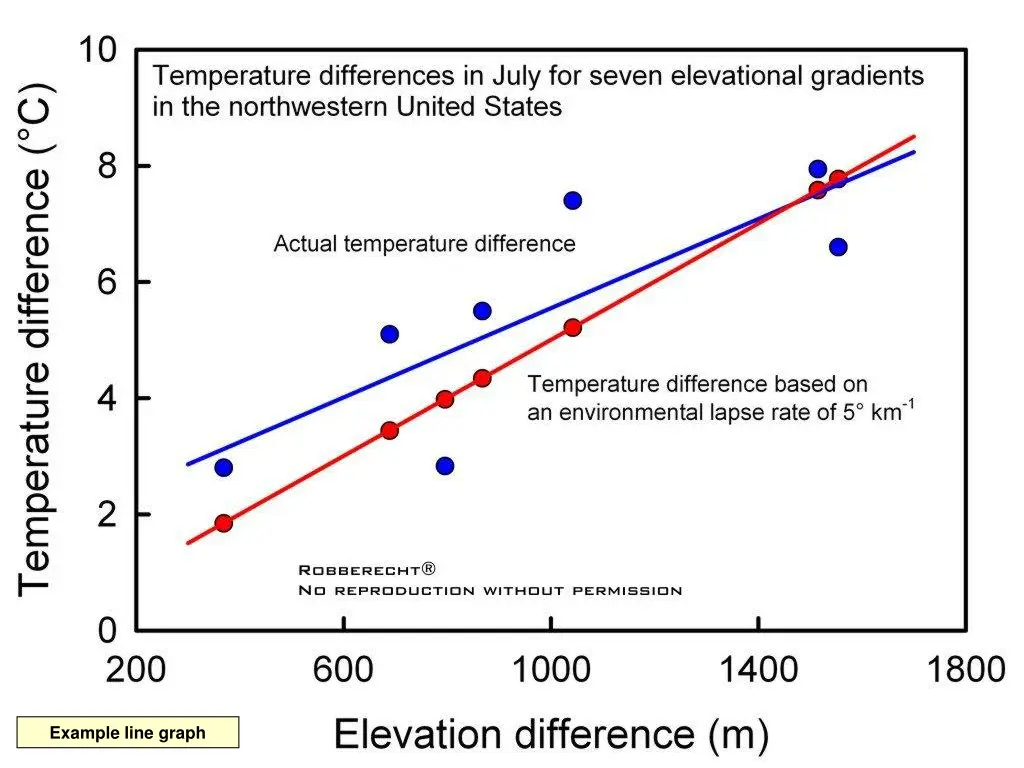 example line graph