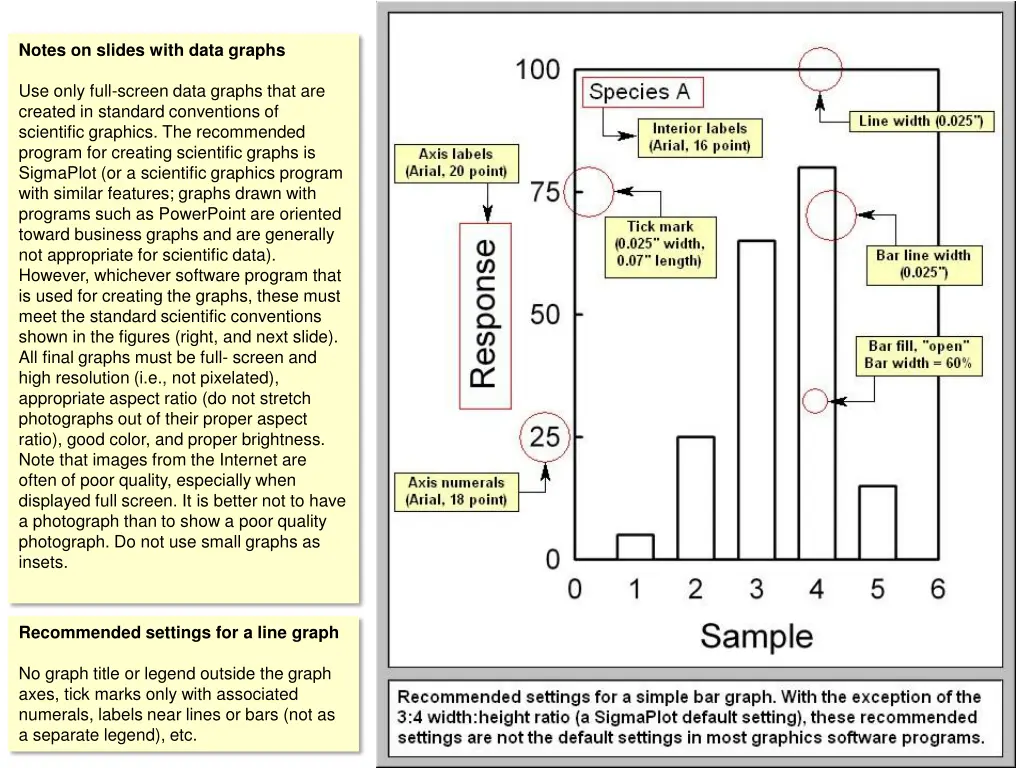 notes on slides with data graphs 1