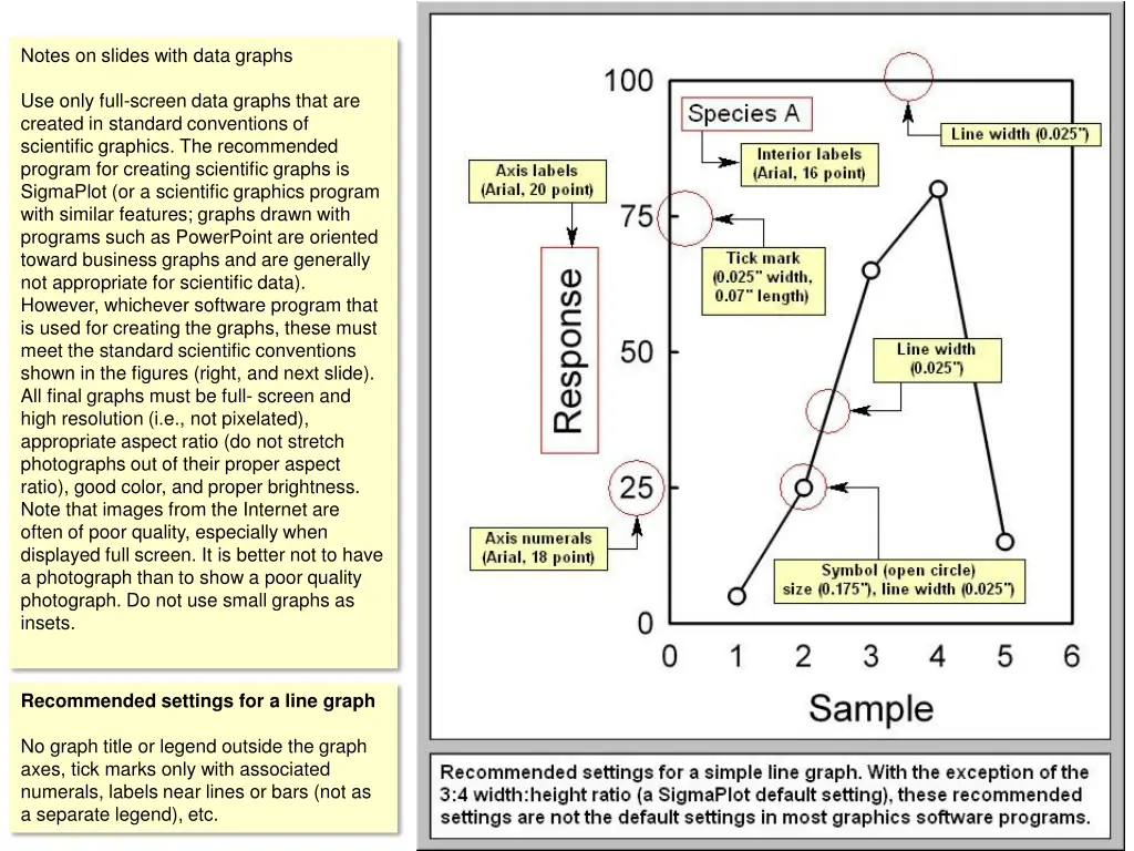 notes on slides with data graphs