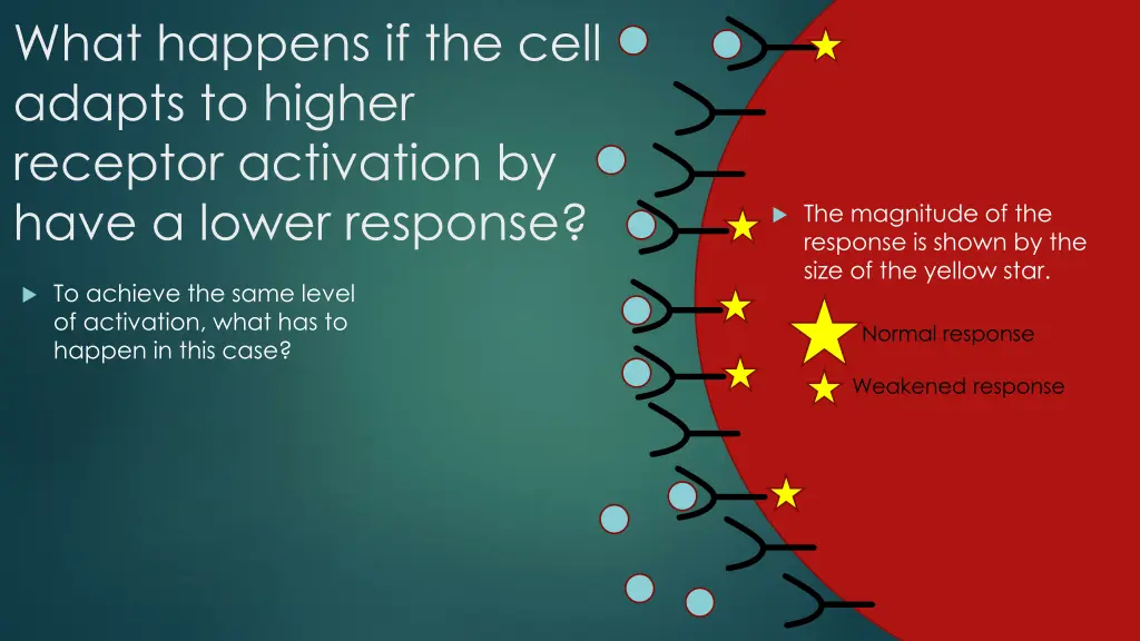 what happens if the cell adapts to higher