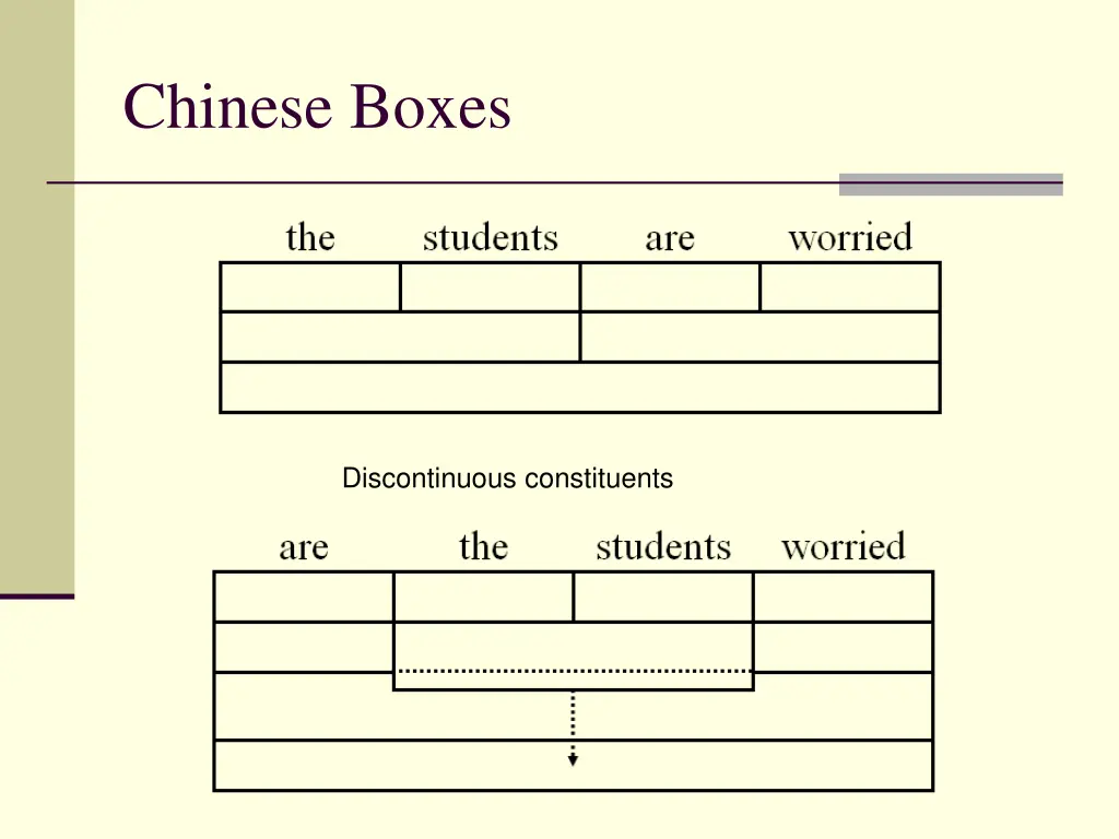 chinese boxes