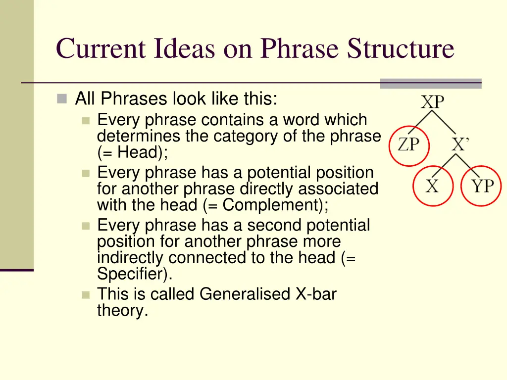 current ideas on phrase structure