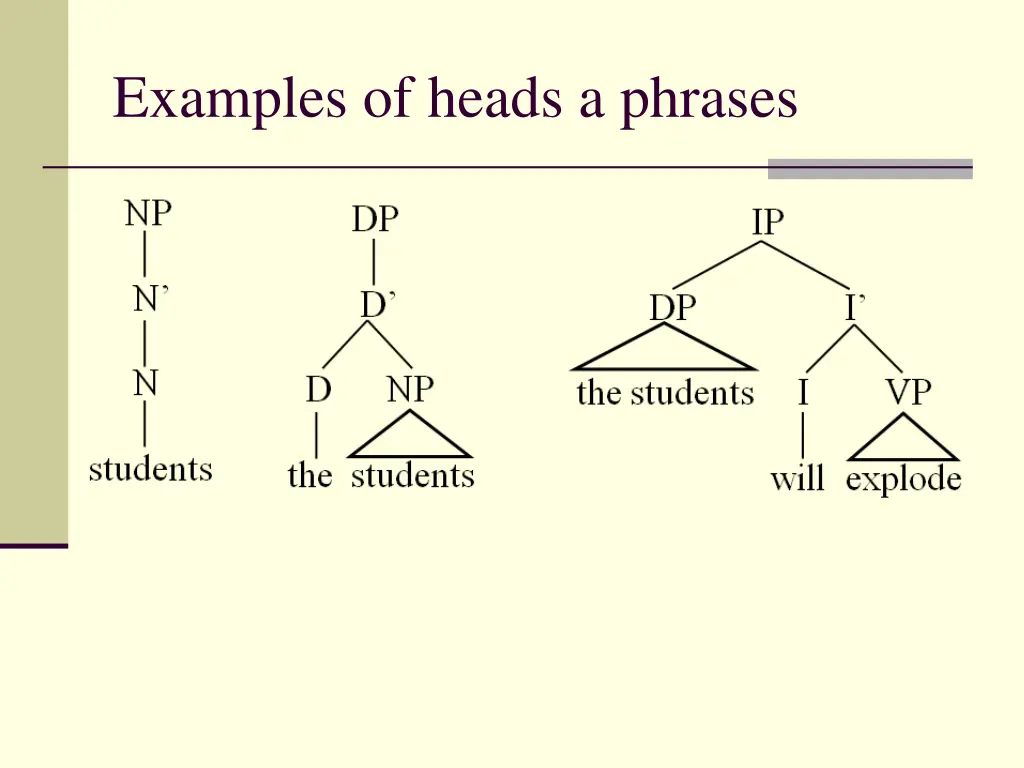 examples of heads a phrases