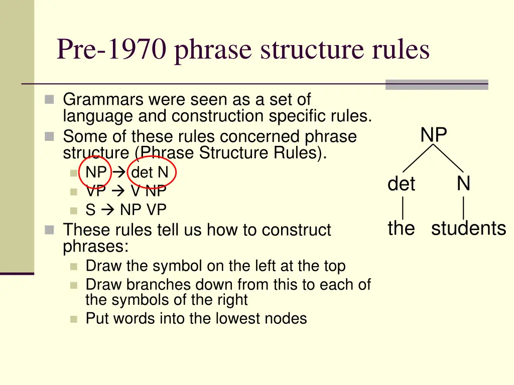 pre 1970 phrase structure rules