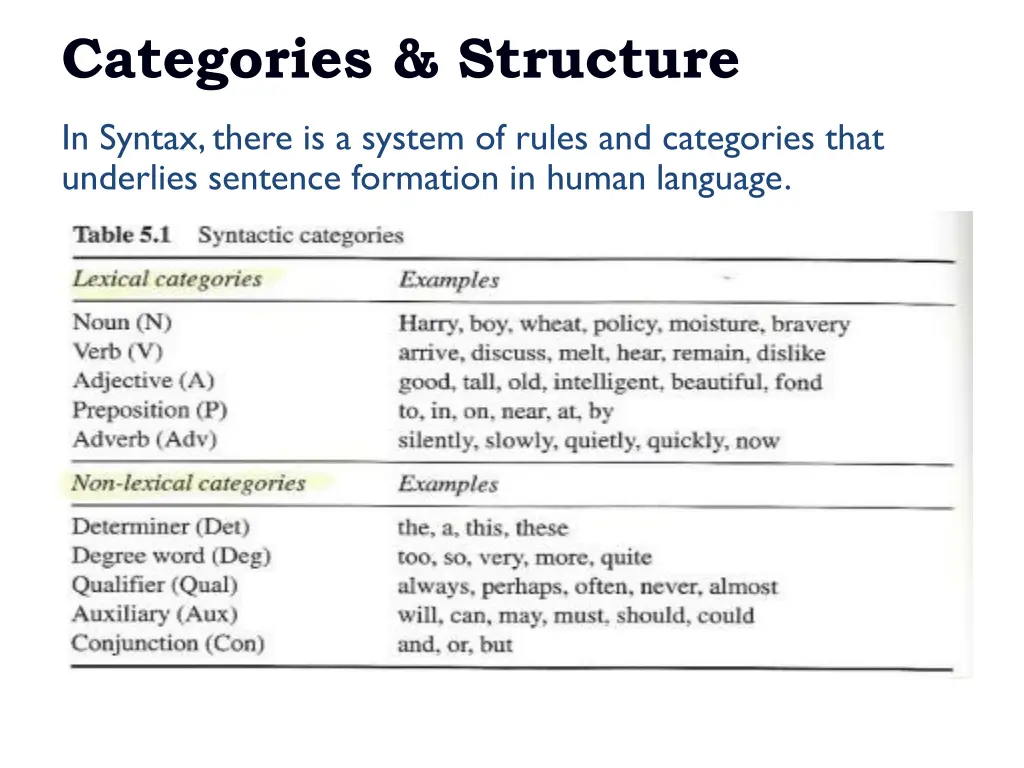 categories structure