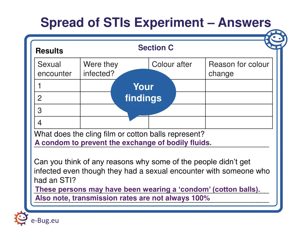 spread of stis experiment answers 2