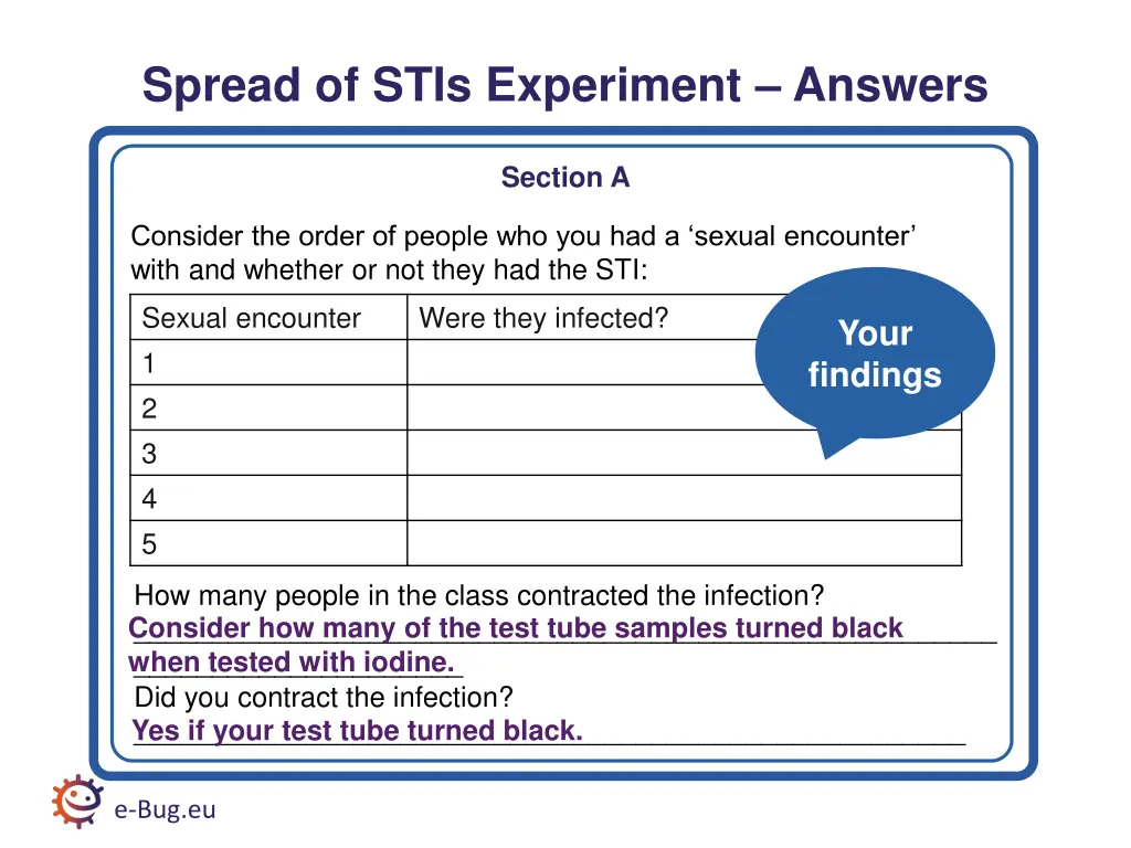 spread of stis experiment answers