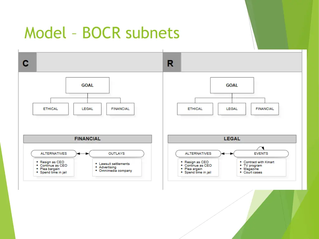 model bocr subnets 1