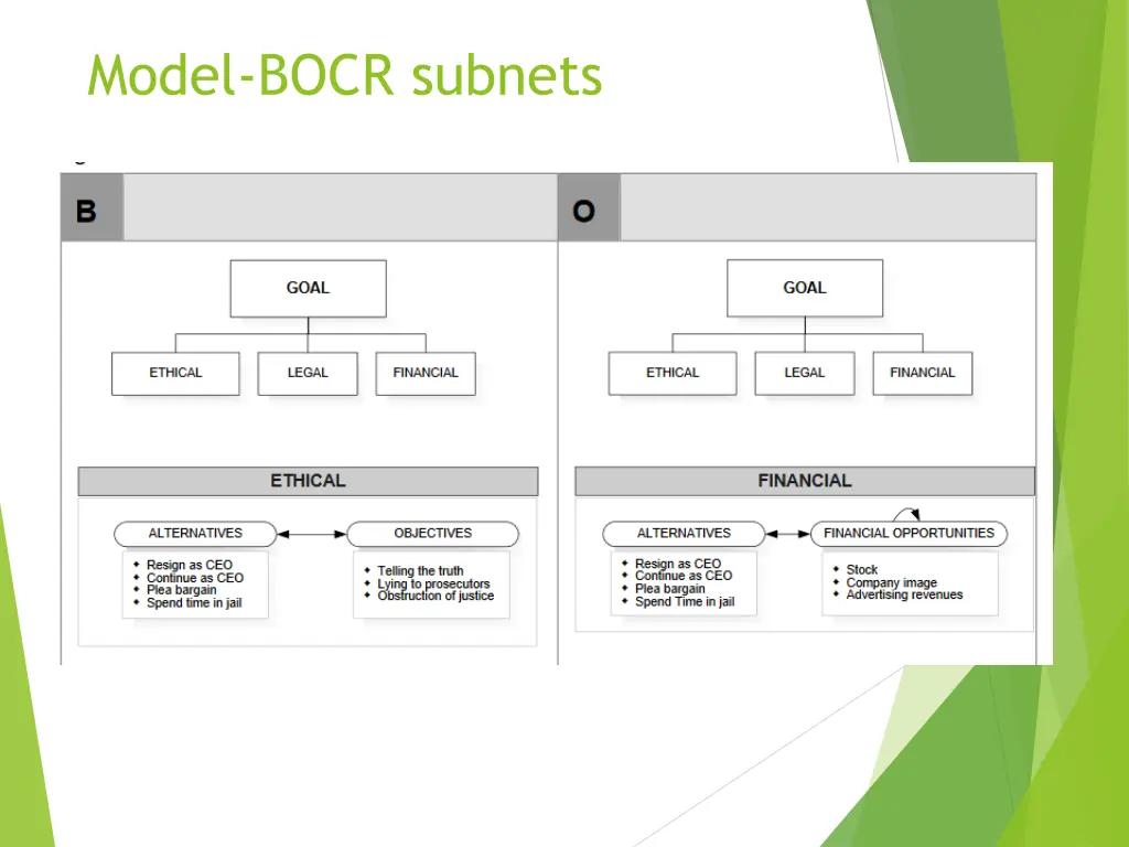 model bocr subnets