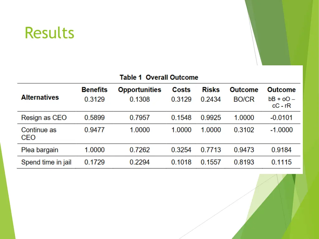 results