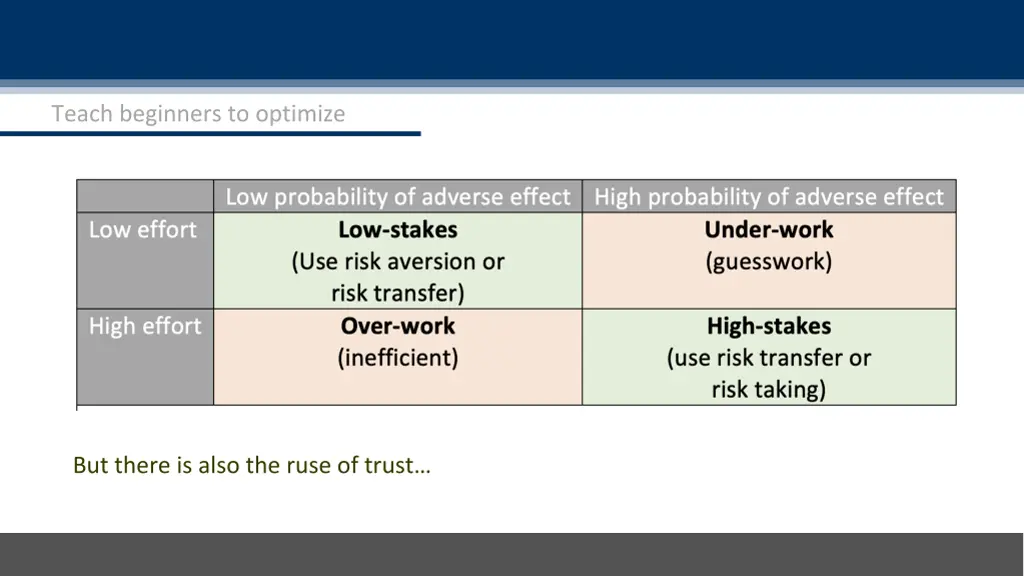 teach beginners to optimize