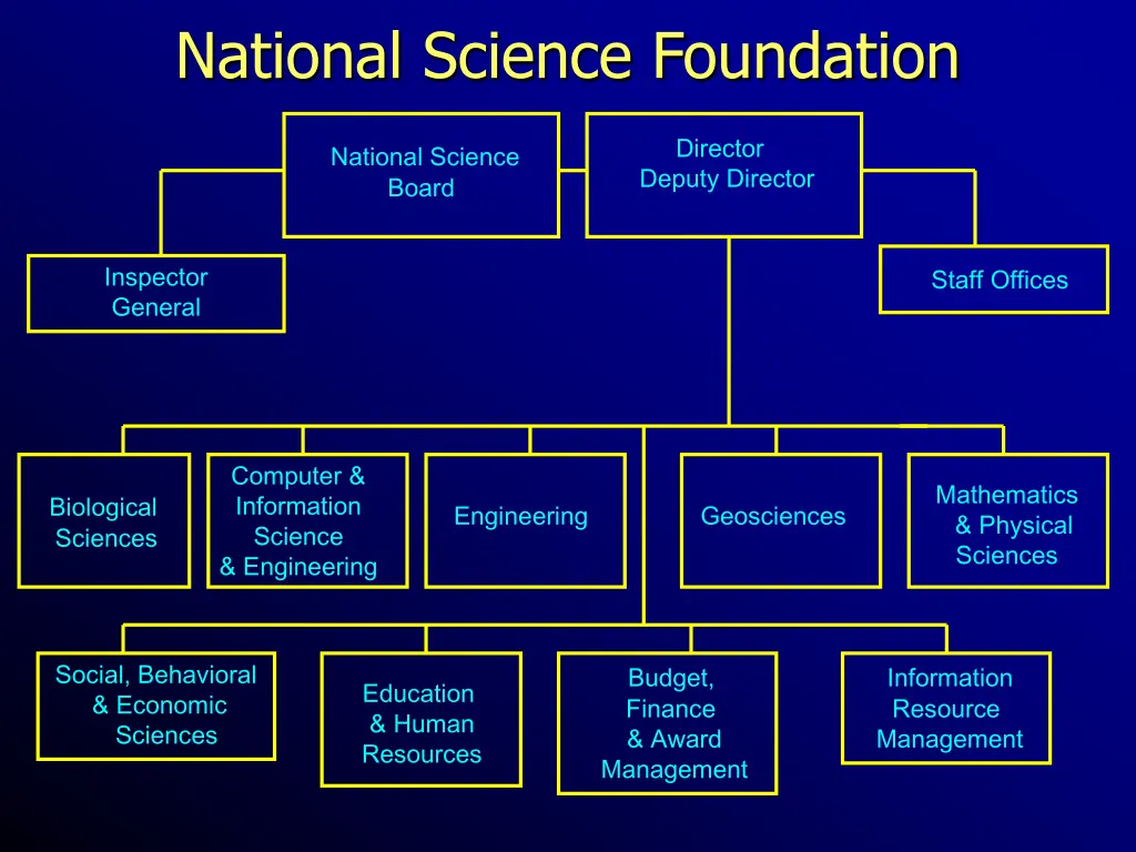 national science foundation