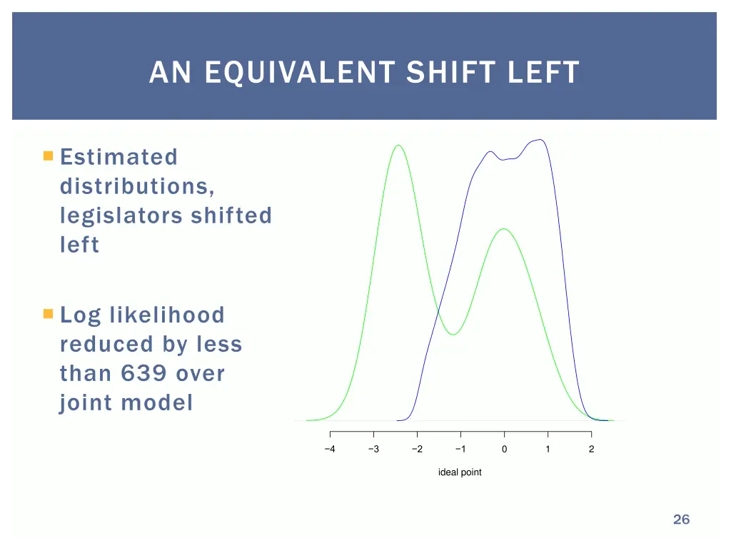 an equivalent shift left