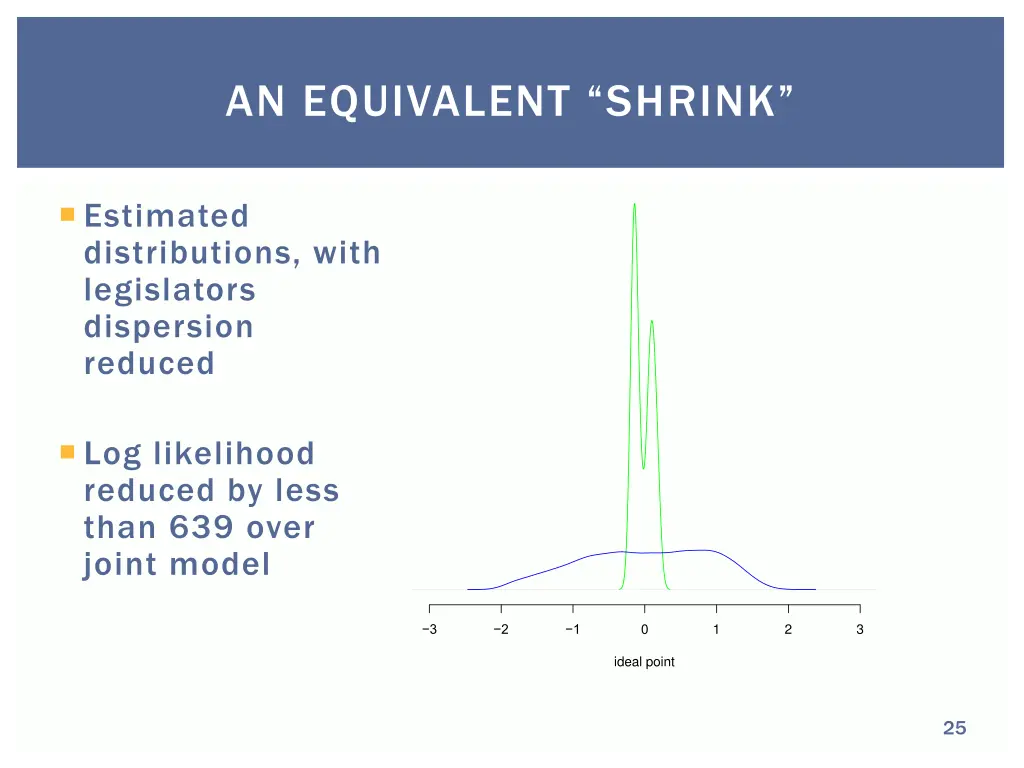 an equivalent shrink