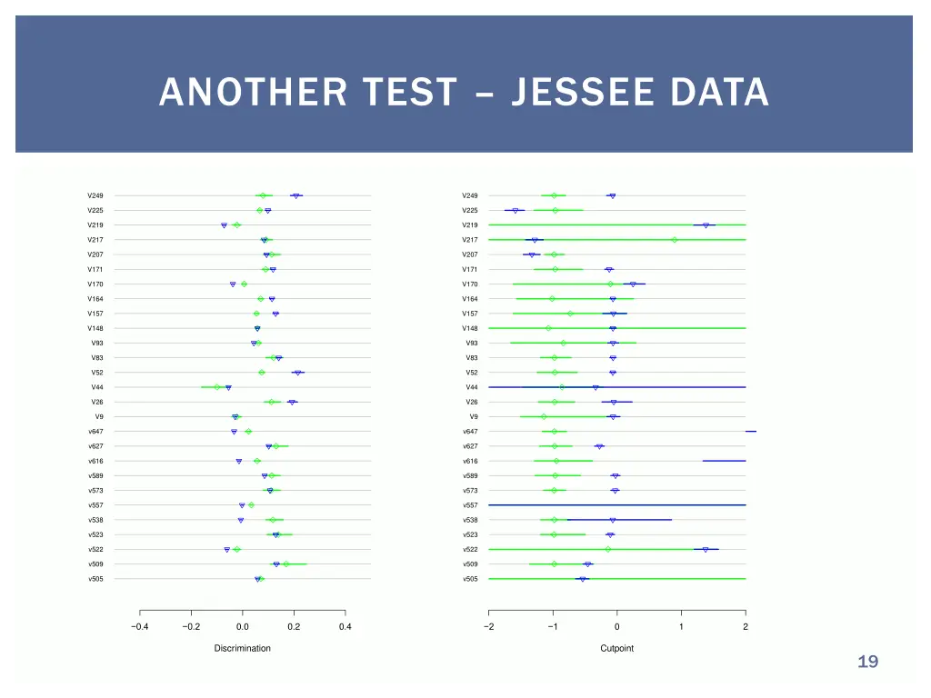 another test jessee data