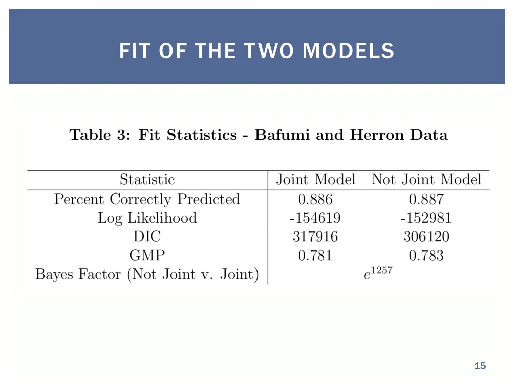 fit of the two models 1