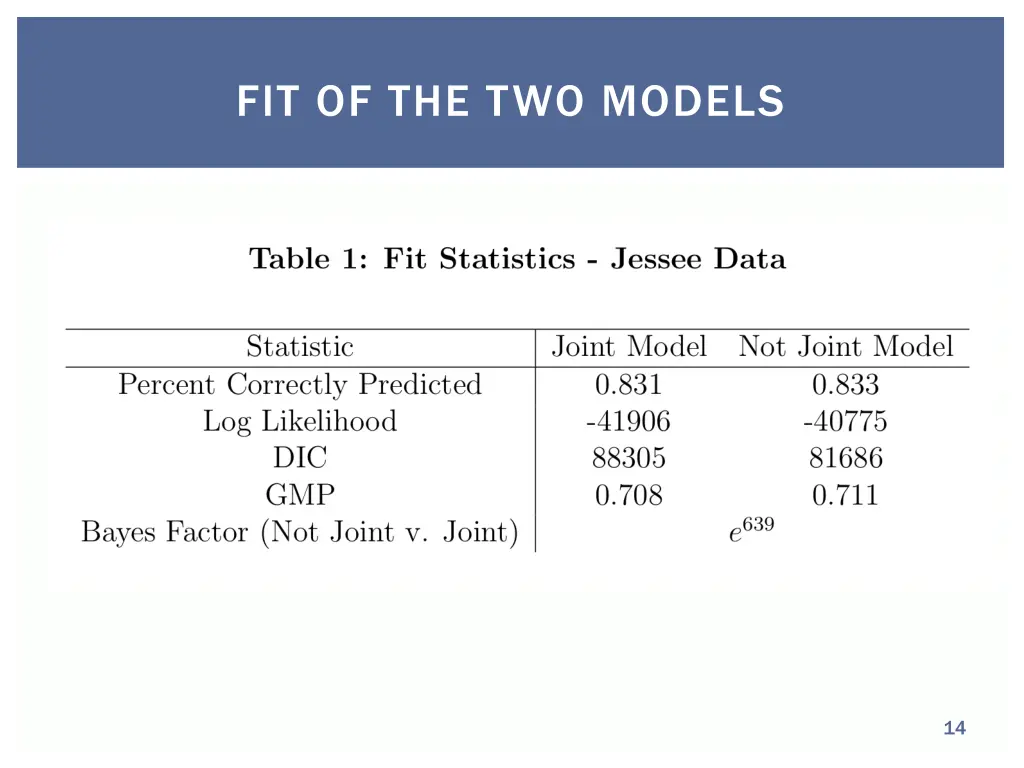 fit of the two models