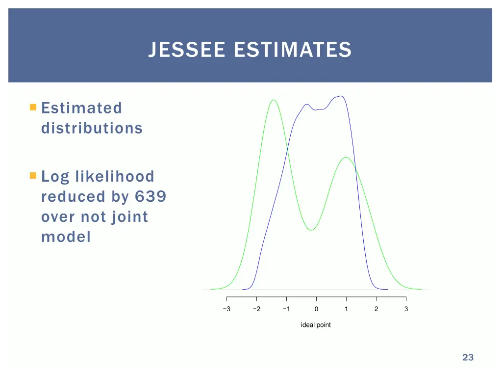 jessee estimates