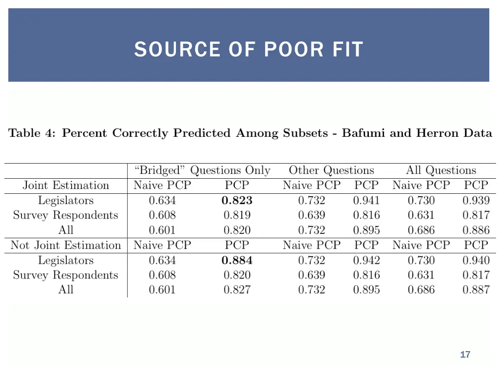 source of poor fit 1