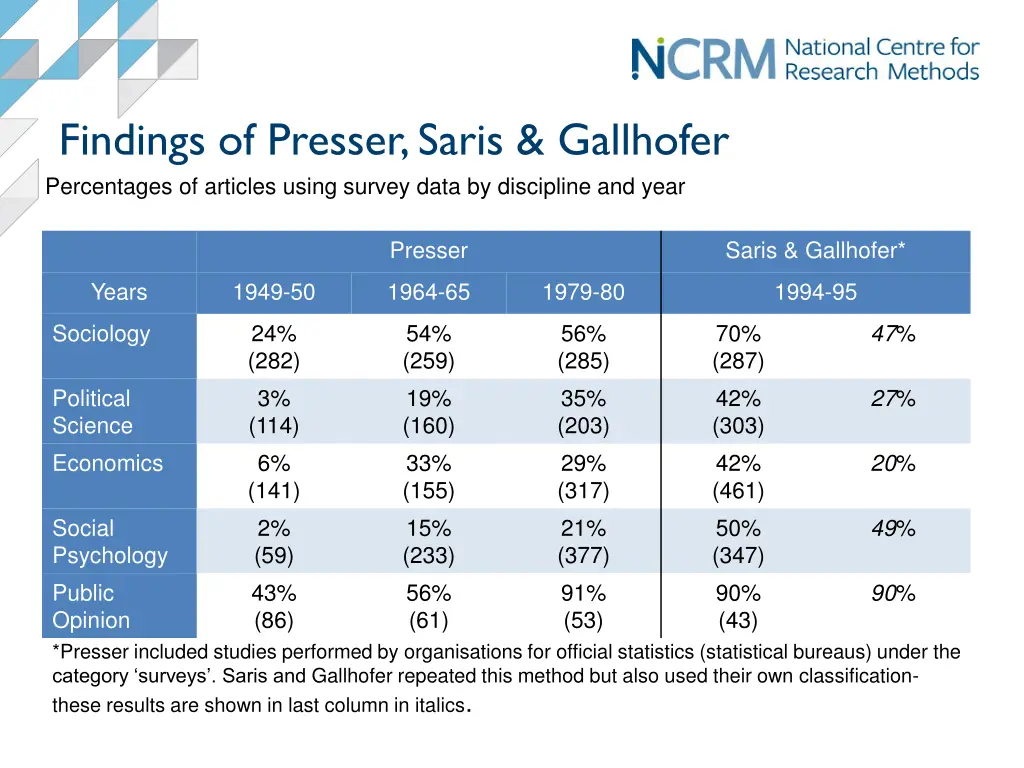 findings of presser saris gallhofer