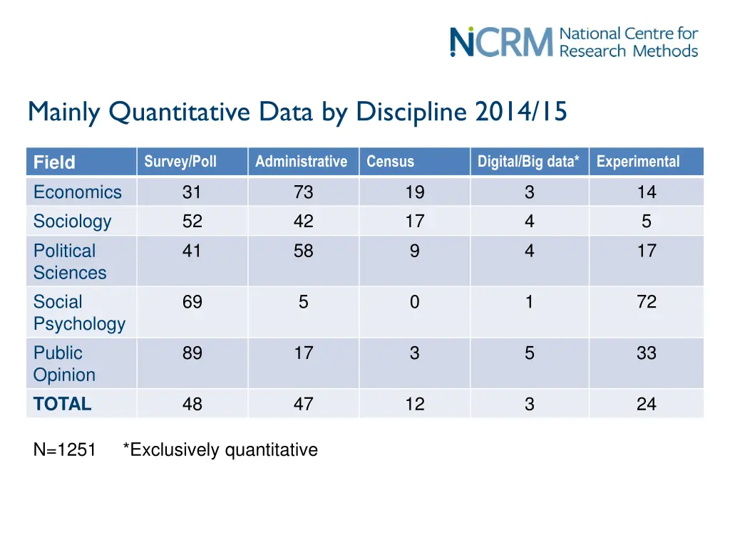 mainly quantitative data by discipline 2014 15