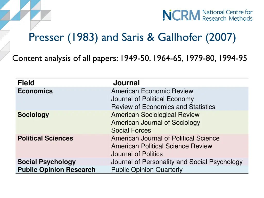 presser 1983 and saris gallhofer 2007