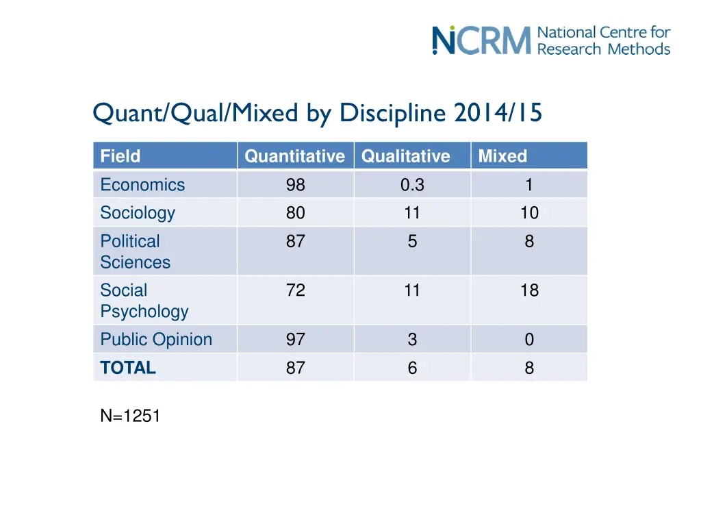 quant qual mixed by discipline 2014 15